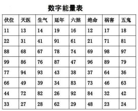 数字能量学分析|什么是数字能量？数组能量的起源？